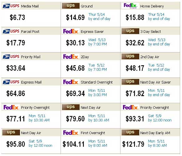 Fedex Freight Rates Chart
